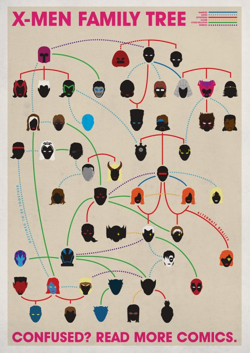 X Men Family Tree